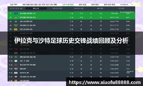 伊拉克与沙特足球历史交锋战绩回顾及分析